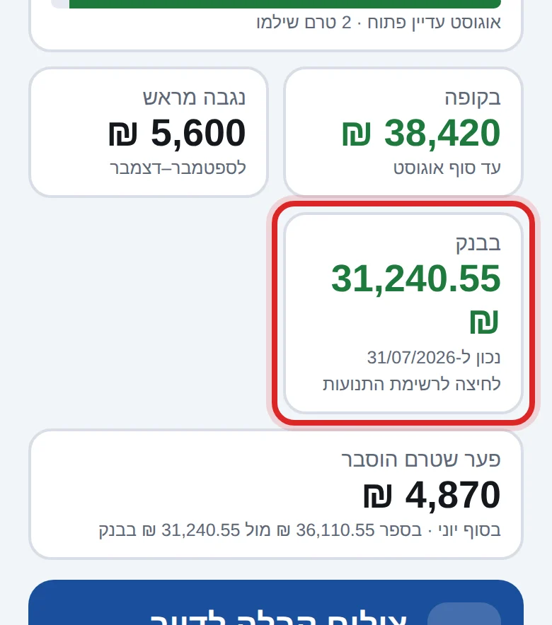 לחיצה על הכרטיס פותחת את רשימת התנועות, מהחדשה לישנה, עם היתרה אחרי כל אחת. לחיצה על הכרטיס פותחת את רשימת התנועות, מהחדשה לישנה, עם היתרה אחרי כל אחת.