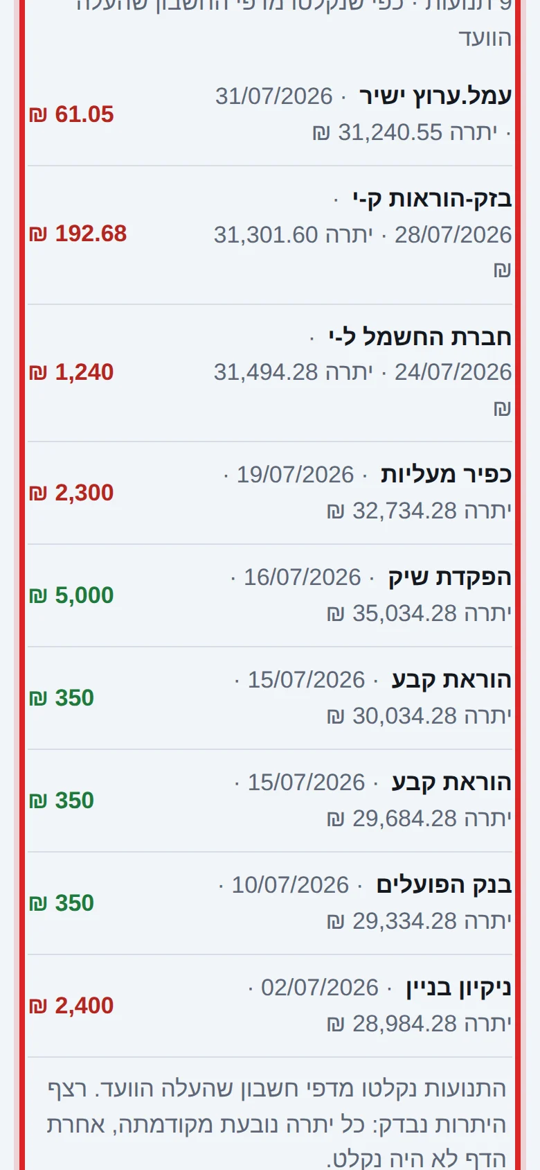 התנועות עצמן, כפי שהבנק כתב אותן. אי אפשר לערוך אותן, הן מה שהיה בחשבון, לא מה שרשמנו. התנועות עצמן, כפי שהבנק כתב אותן. אי אפשר לערוך אותן, הן מה שהיה בחשבון, לא מה שרשמנו.