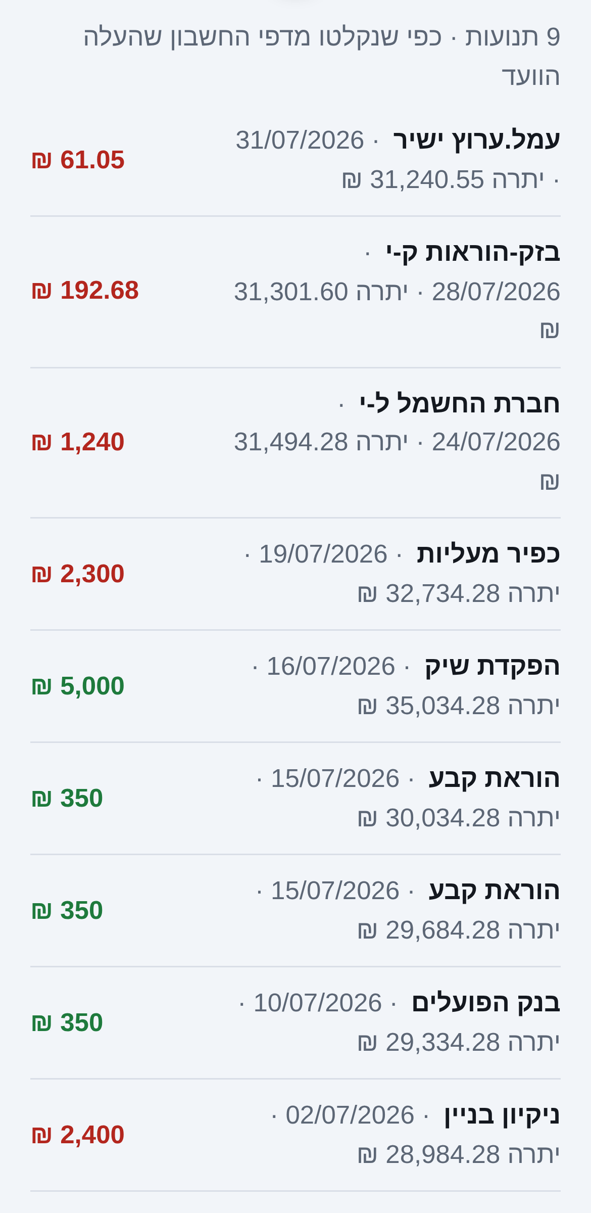 תנועות חשבון הבנק כפי שנקלטו
