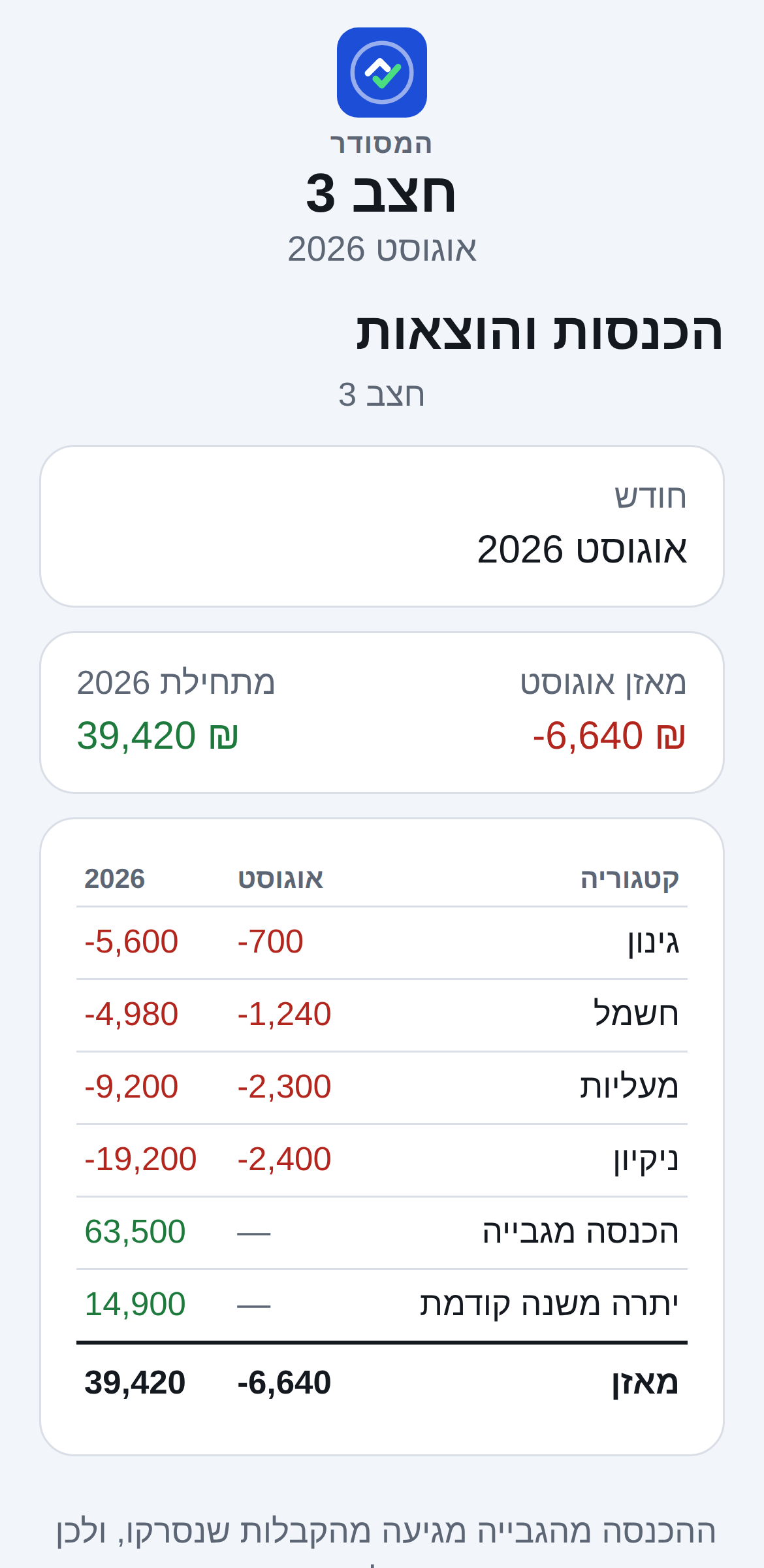 מאזן הכנסות והוצאות
